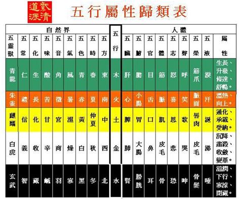 五金屬性|五行屬性查詢表（五臟、人體、婚配五行屬性對照表）